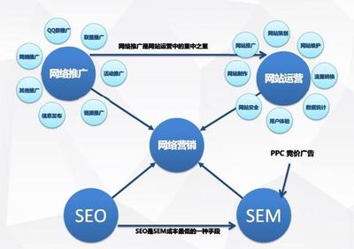 一份PPT,教你如何做網(wǎng)絡(luò)營(yíng)銷(xiāo)推廣