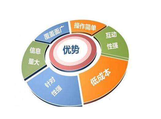 易云智動網絡推廣公司 圖 互聯(lián)網推廣公司 南京互聯(lián)網推廣